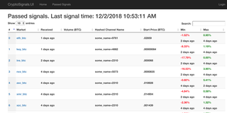 Altcoin signals monitor