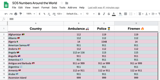 SOS Numbers Around the World 🌏