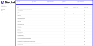 Sitebird